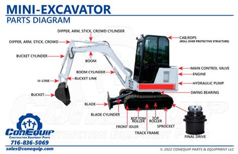 mini excavator parts supplier